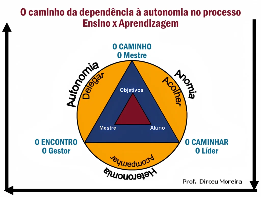 caminho copy